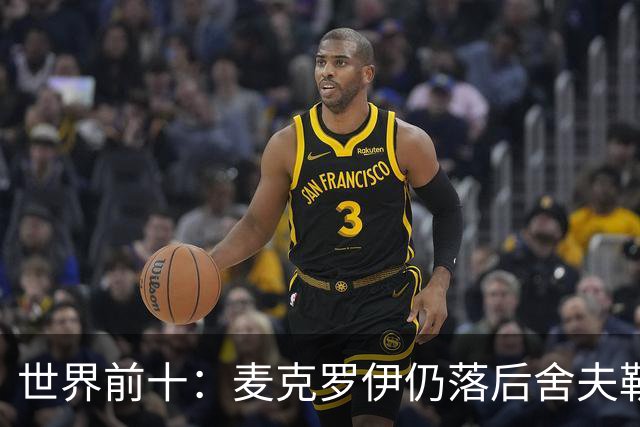 世界前十：麦克罗伊仍落后舍夫勒 罗斯升至第四